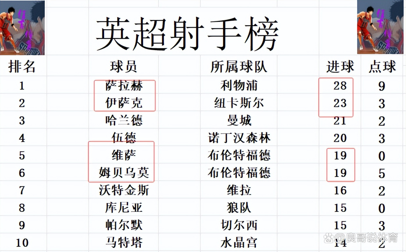 欧冠积分榜再现动荡,豪门屡次颓势的简单介绍