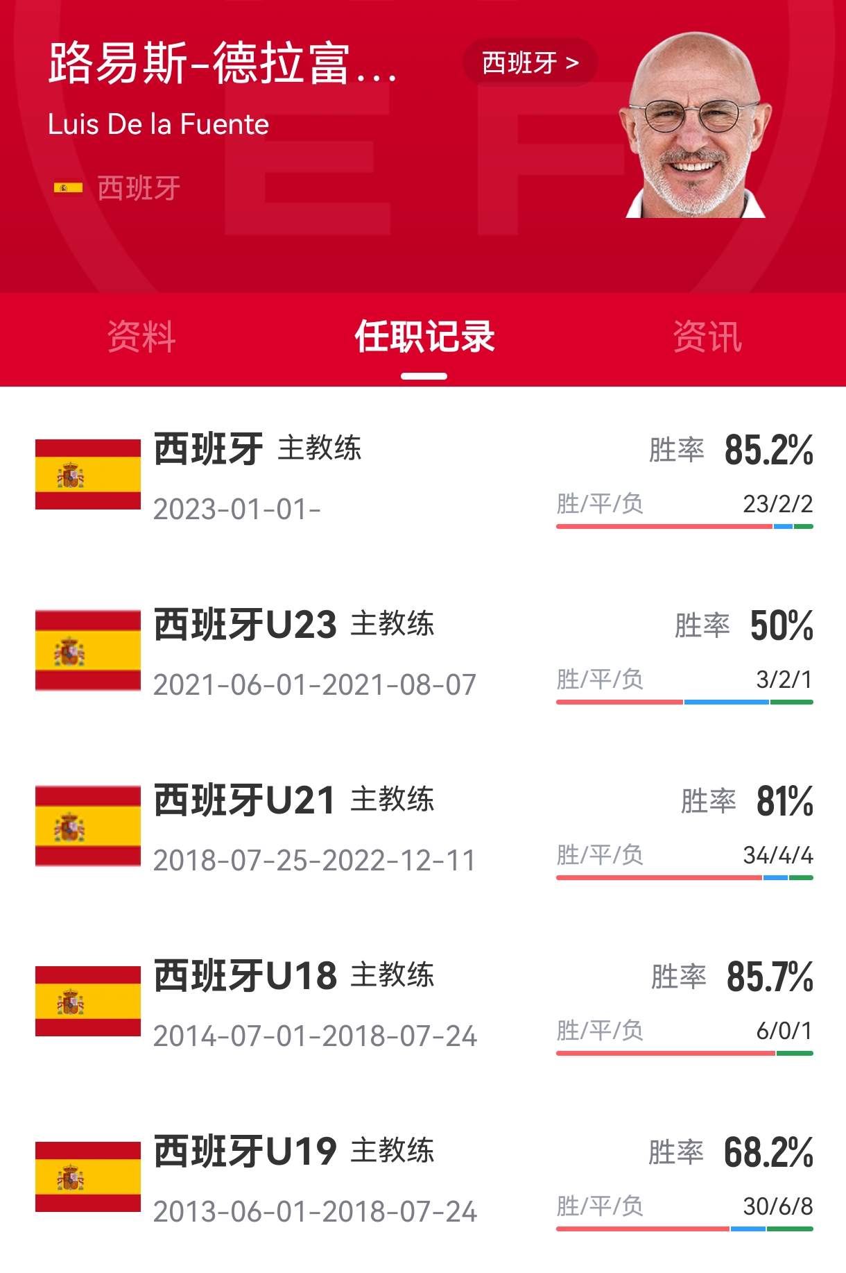 关于有梦就有希望！欧洲国家队用实力屹立胜者宝座的信息