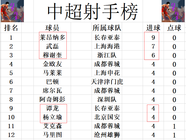 北京国安豪取大胜，继续追赶积分榜头名的简单介绍