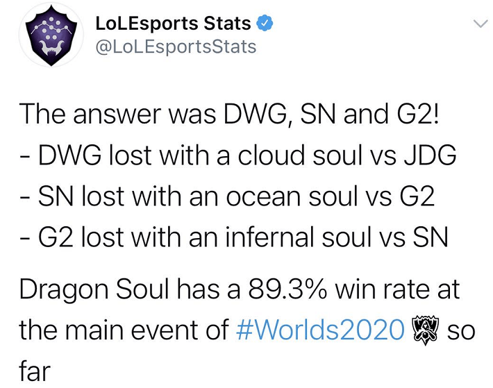 Karsa连续十场比赛得分超过状态火爆,DWG冲击纪录!